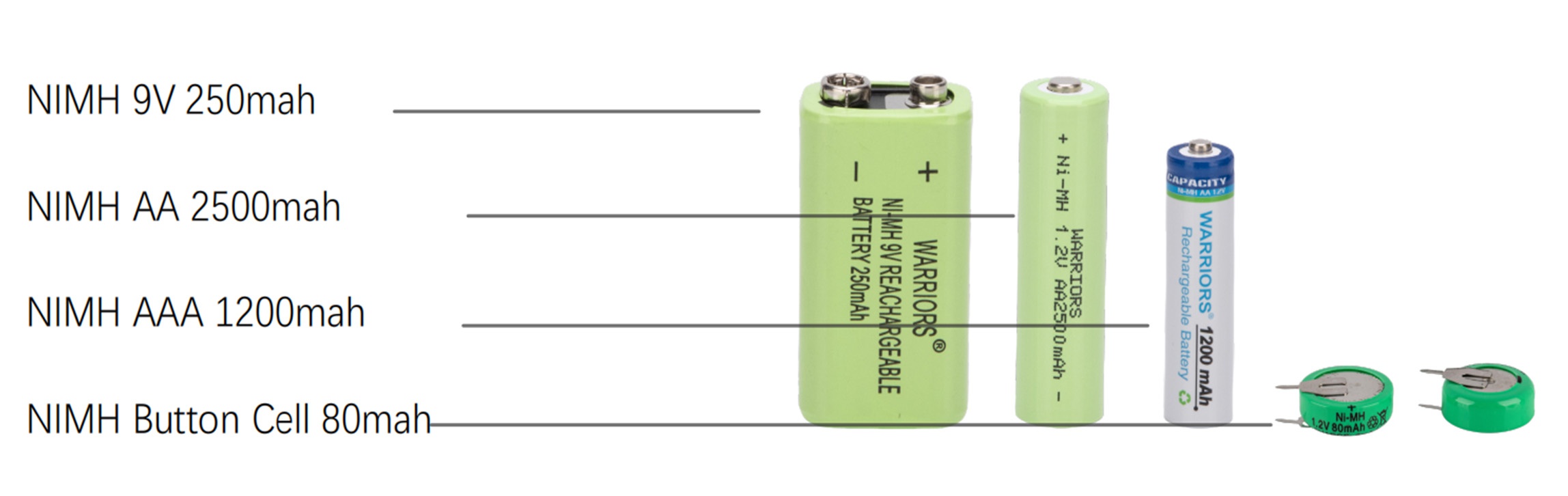 Best NiMH Rechargeable Batteries 9V 250mah